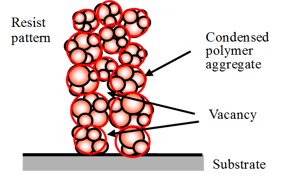 レジストパターン内の高分子集合体の凝集構造モデルの構築