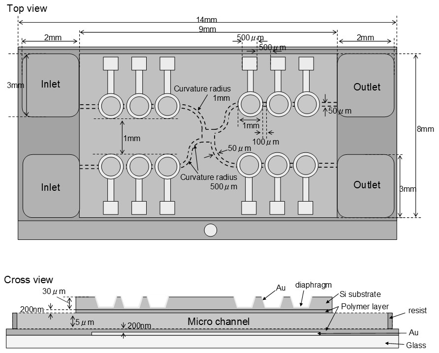 マイクロダイヤフラム型流体制御ＭＥＭＳデバイスの基本デザイン