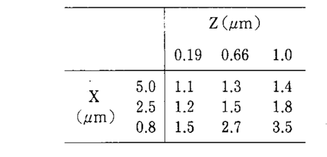 格子型基板の表面積比　r　( = 1 + 2Z/X )