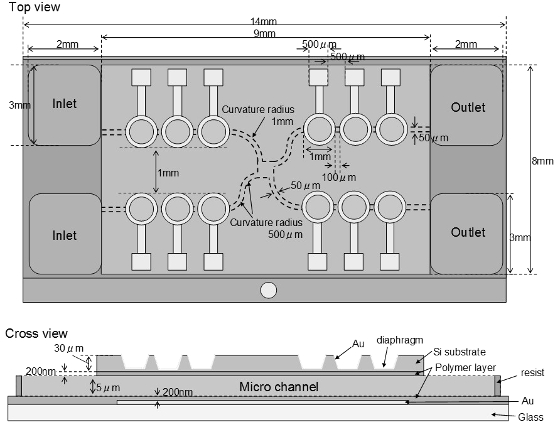 マイクロダイヤフラム型流体制御ＭＥＭＳデバイスの基本デザイン